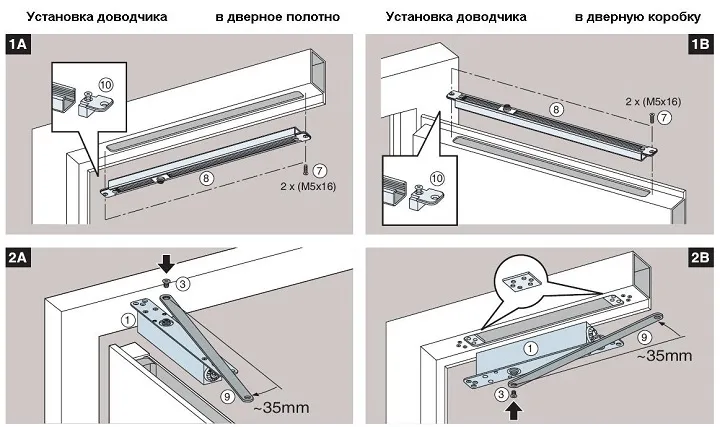 Установка скрытого доводчика