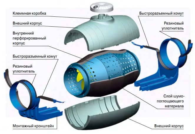 Бесшумный вентилятор в разрезе
