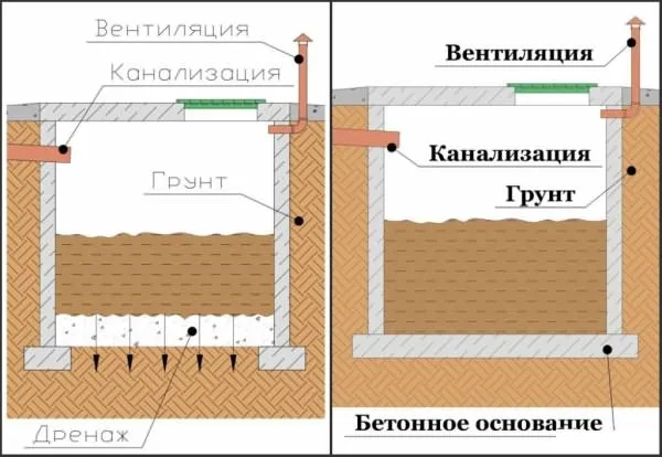 Герметичная и не герметичная яма для бани