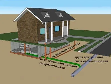 Подключение к централизованной канализационной сети