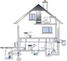 Схема внутренней канализации