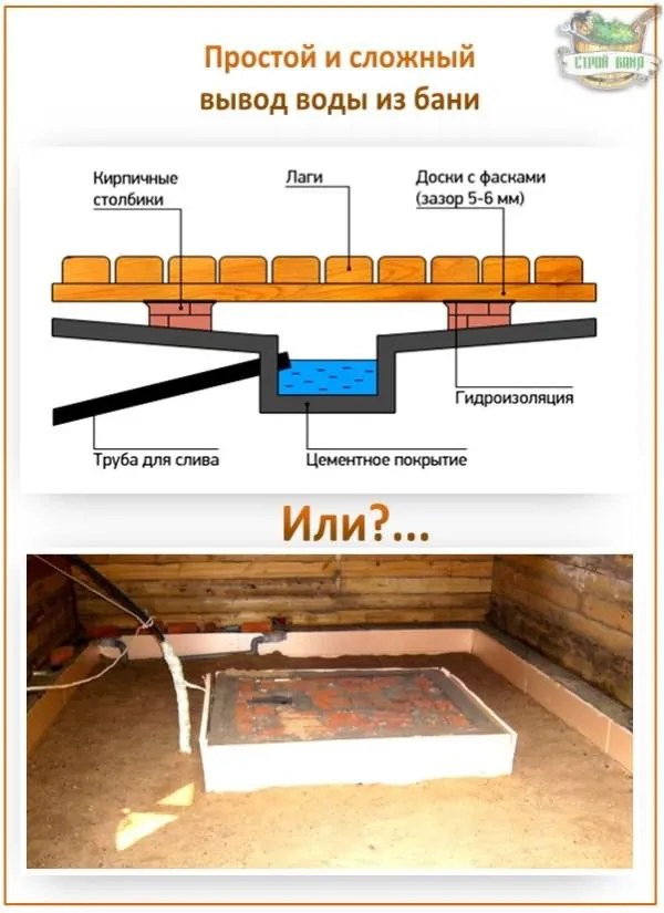 Самая простая система отвода воды из бан