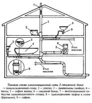 На фото представлена типовая схема внутренней канализации