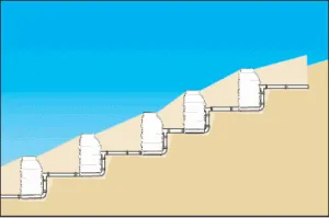 Схема ступенчатой системы канализации