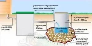 Упрощенная схема наружной канализации