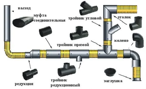 Трубы для внутренней канализации бани