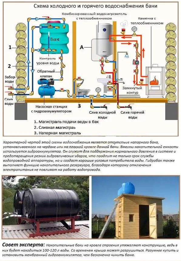 Схемы водоснабжения бани