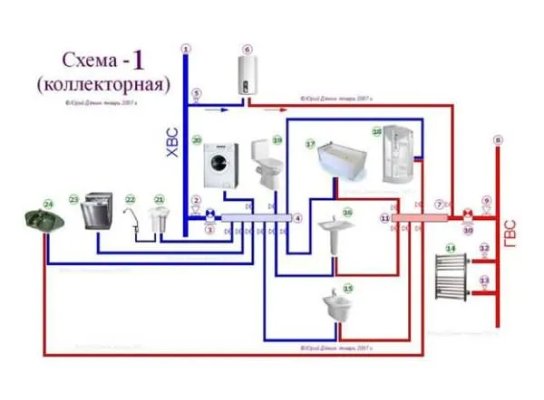 Схемa сaнтехнической рaзводки