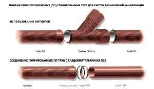 Монтаж труб безнапорной канализации