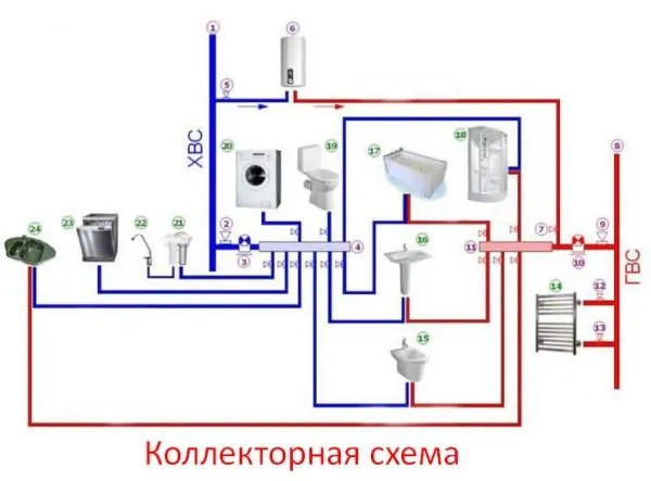 Коллекторная схема