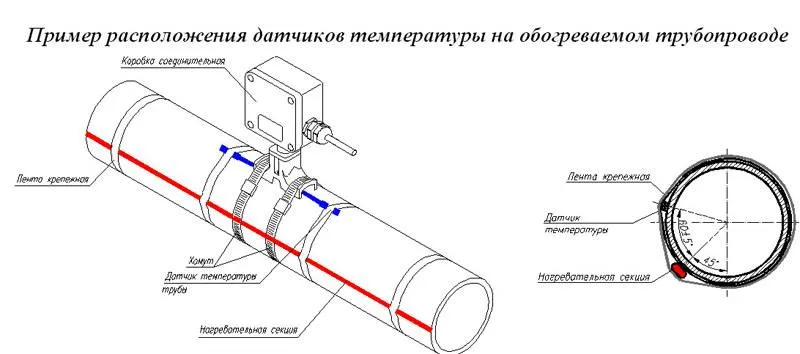 Закрепление датчика при помощи стяжек и скотча