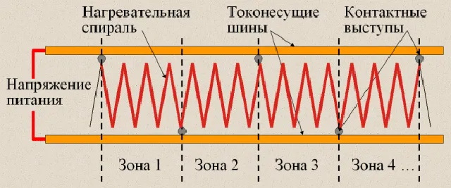 Схема зонального провода