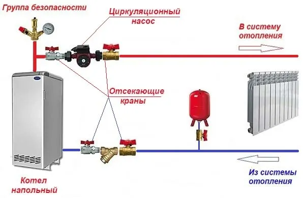 Схема монтажа насоса на подающей трубе отопления