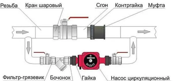 Схема установки циркуляционного насоса в системе с естественной циркуляцией