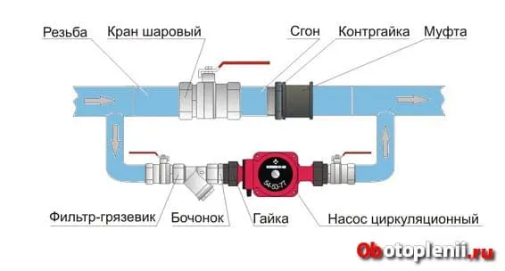 ustanovka cirkuljacionnogo nasosa 19