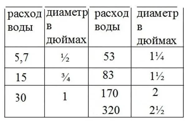 Установка насоса в систему отопления: разбор основных монтажных правил и хитростей