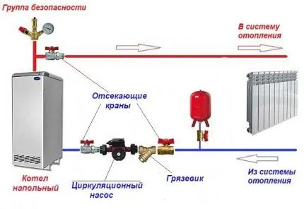 Схема установки насоса на подаче