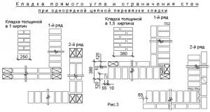 Декоративная кладка кирпича своими руками