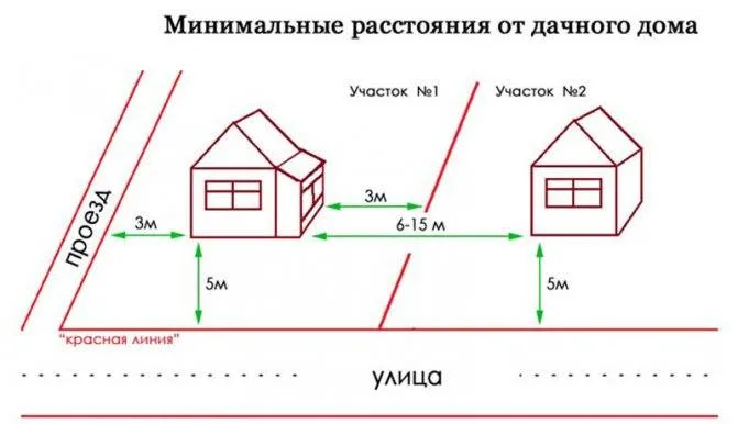 Сколько метров от забора можно строить дом по закону