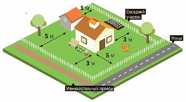 Сколько метров от забора можно строить дом по закону