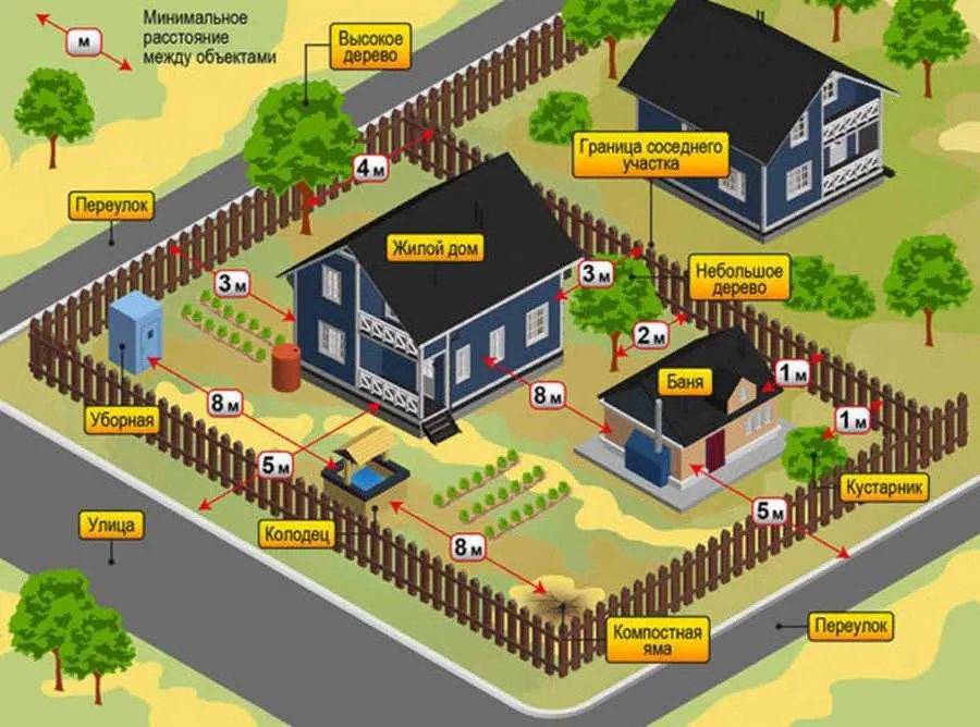 Сколько метров от забора можно строить дом по закону