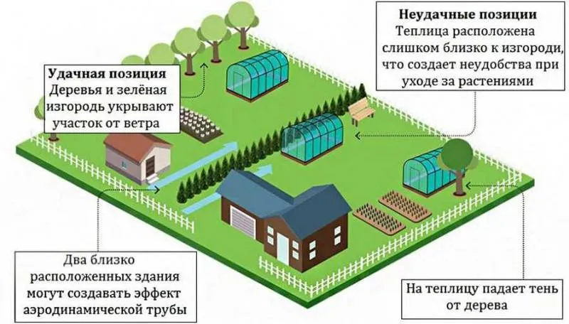 Сколько метров от забора можно строить дом по закону