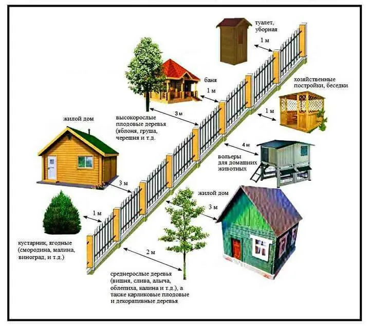 Сколько метров от забора можно строить дом по закону