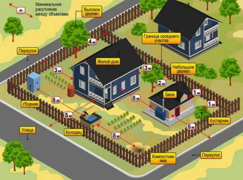 Сколько метров от забора можно строить дом по закону