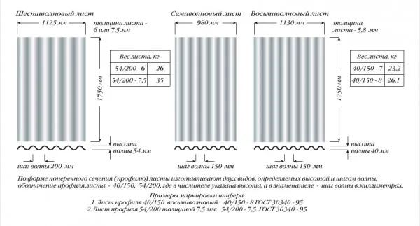 Размеры и вес шиферных листов разных видов