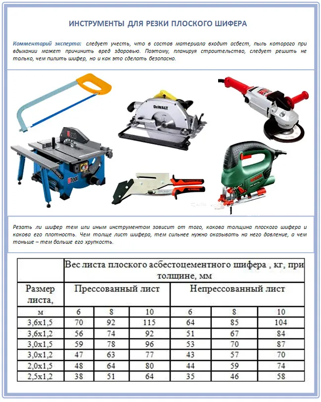 Какими инструментами резать плоский шифер?