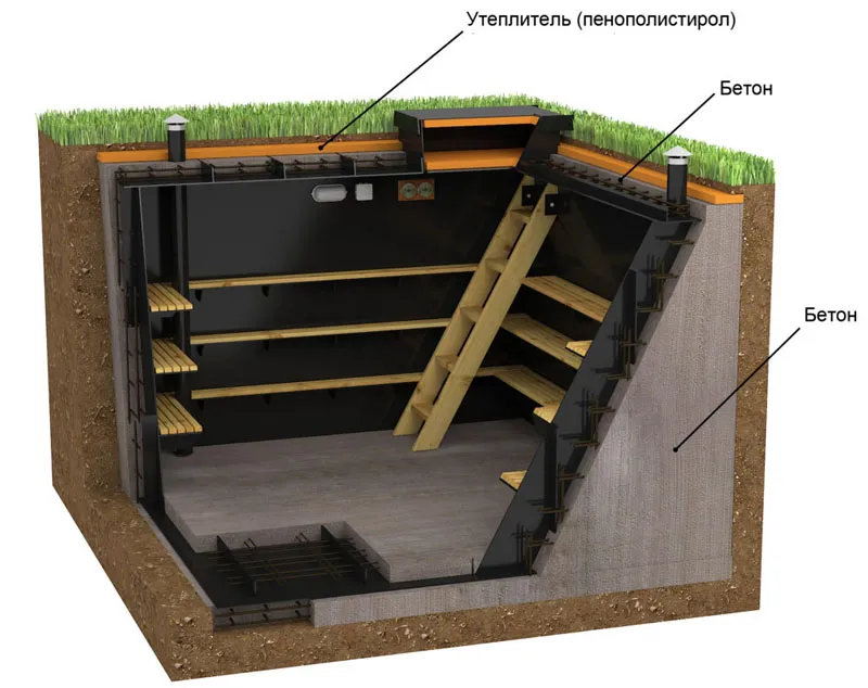 Так выглядит правильно выстроенный погреб гаража в разрезе