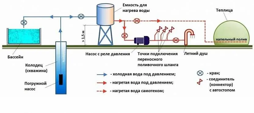 Принцип работы