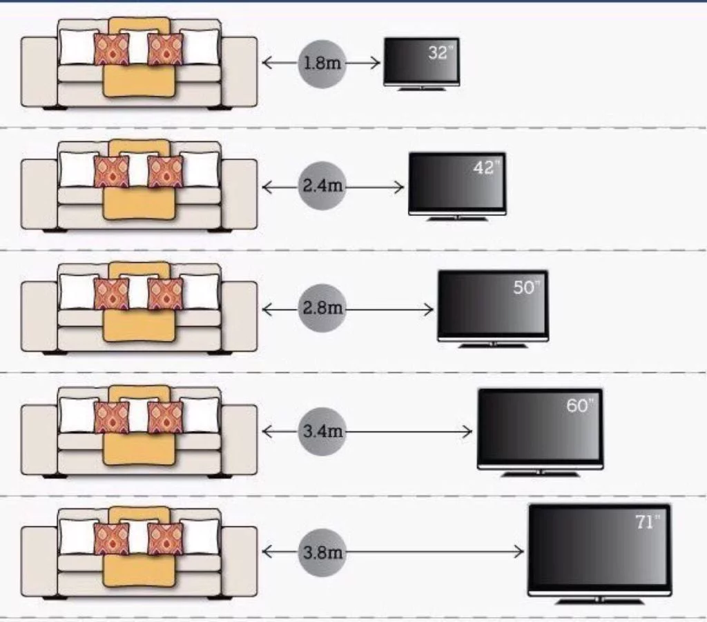 высота телевизора на стене - от чего зависит