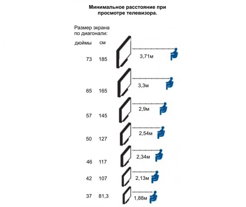 как правильно повесить телевизор на стену