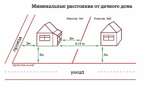 На участке