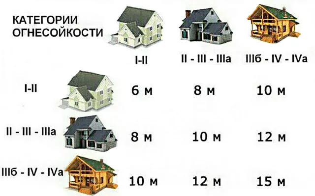 Проход между частными домами