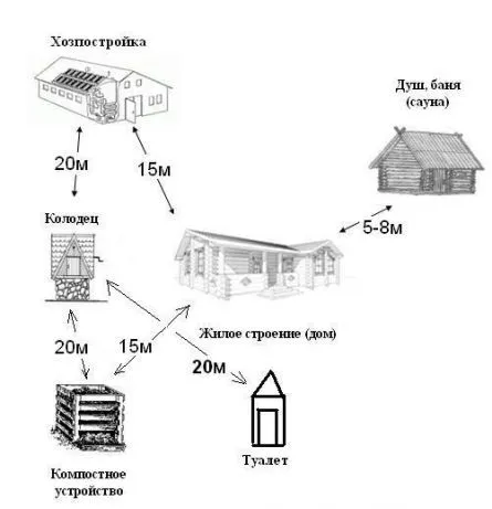 Проход между частными домами