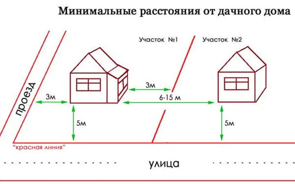 требования к жилым домом