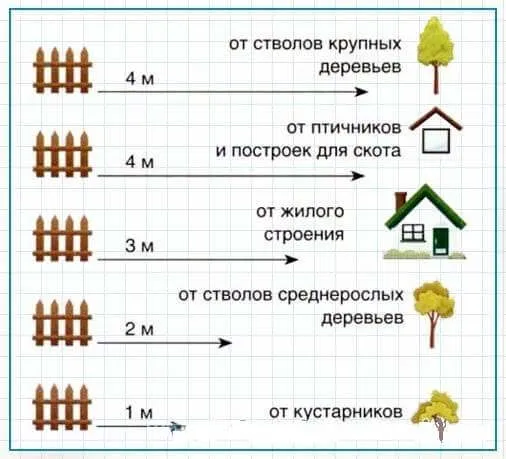 требования к заборам