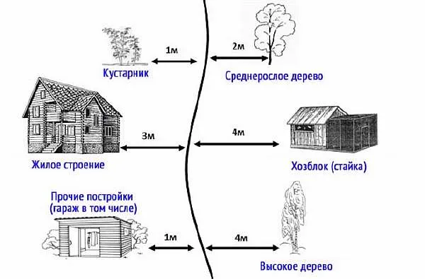 На дачном участке