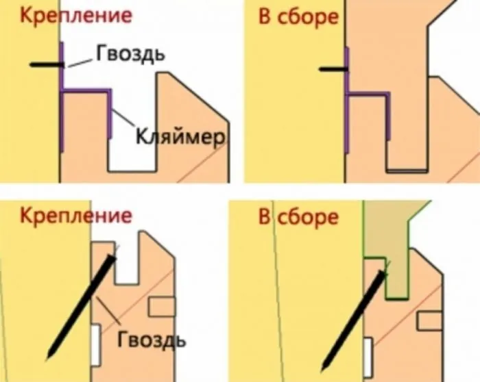 Как обшить балкон вагонкой: красота, надежность и долголетие своими руками