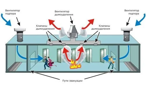 Схема системы противопожарной безопасности