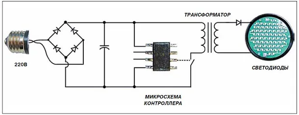 Особенности светодиодной лампы