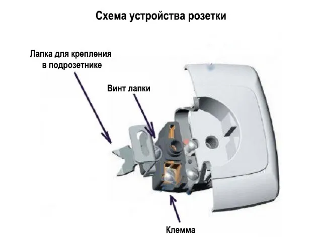 Конструкция в разрезе 