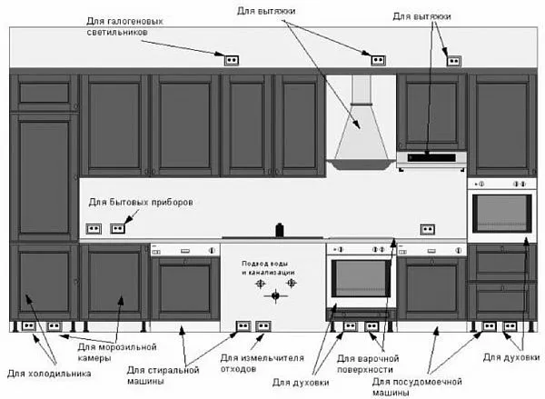 Фото: схема расположения кухонных розеток