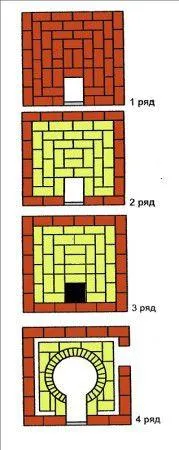Схема строительства печи под казан