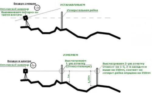 Установка нивелира