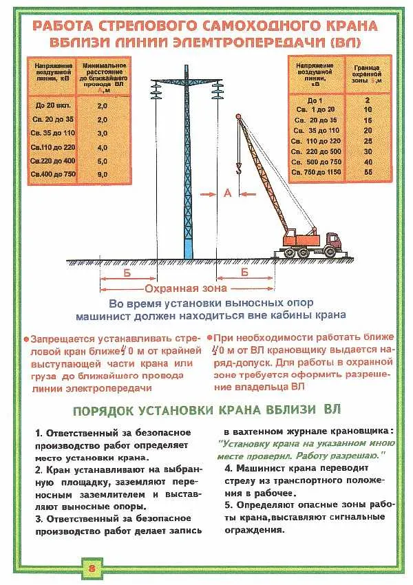 Работа крана вблизи ЛЭП