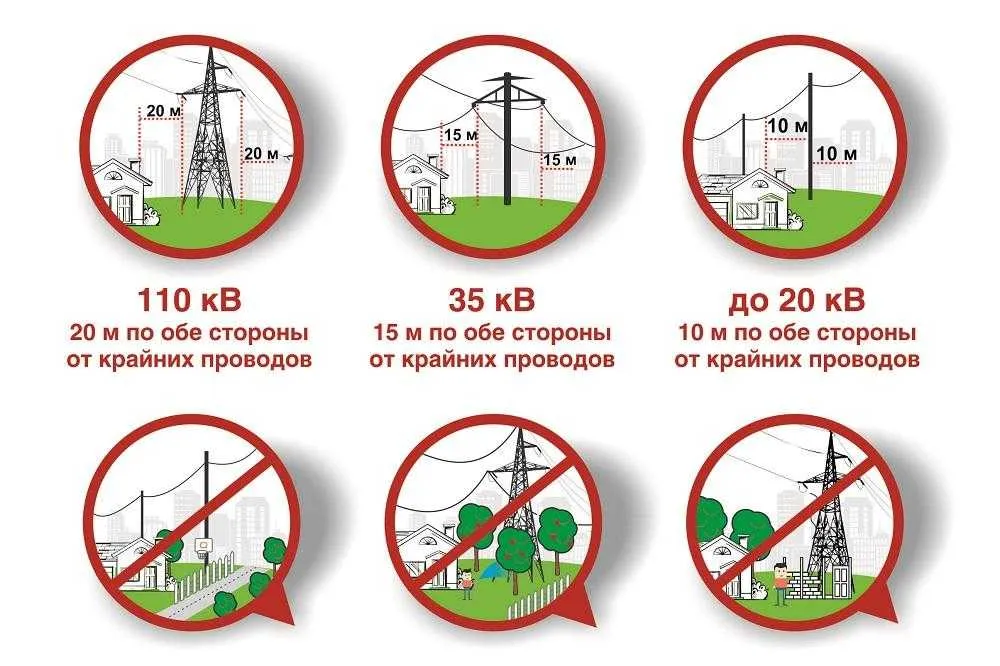 Нормативы строительства и насаждений в зоне ЛЭП