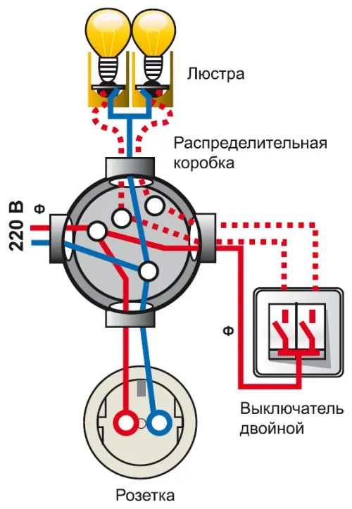 Соединение проводов в распределительной коробке - пошаговая инструкция